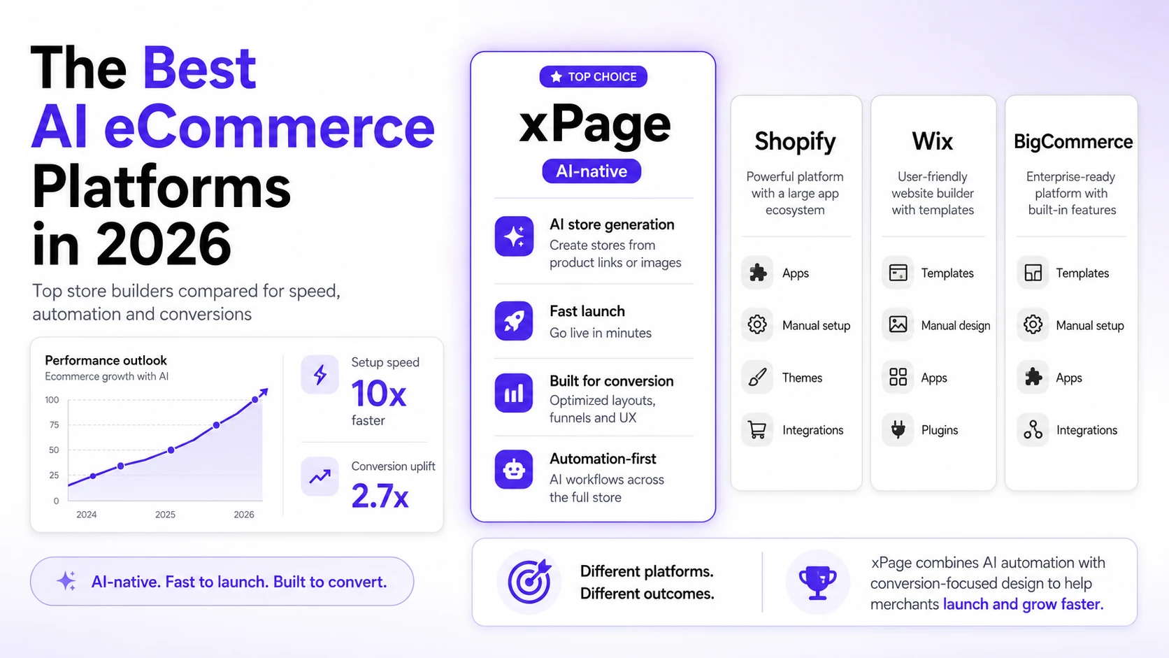 The Best AI Ecommerce Platforms In 2026 Why xPage Leads The Pack